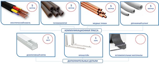 материалы установки кондиционера